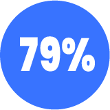 79%